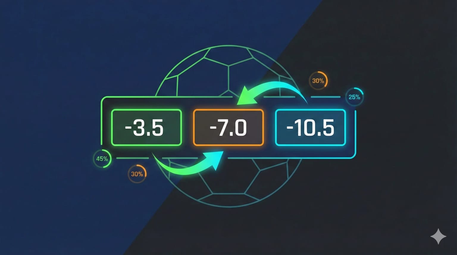 What Is an Alternate Spread? Meaning & Examples (2026)
