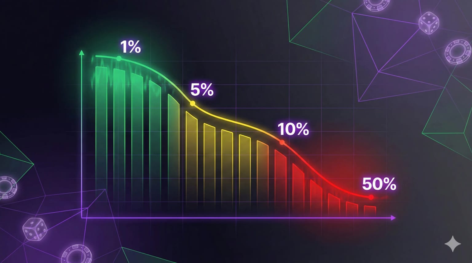Risk of Ruin Calculator: Survival Probability for Bettors (2026)