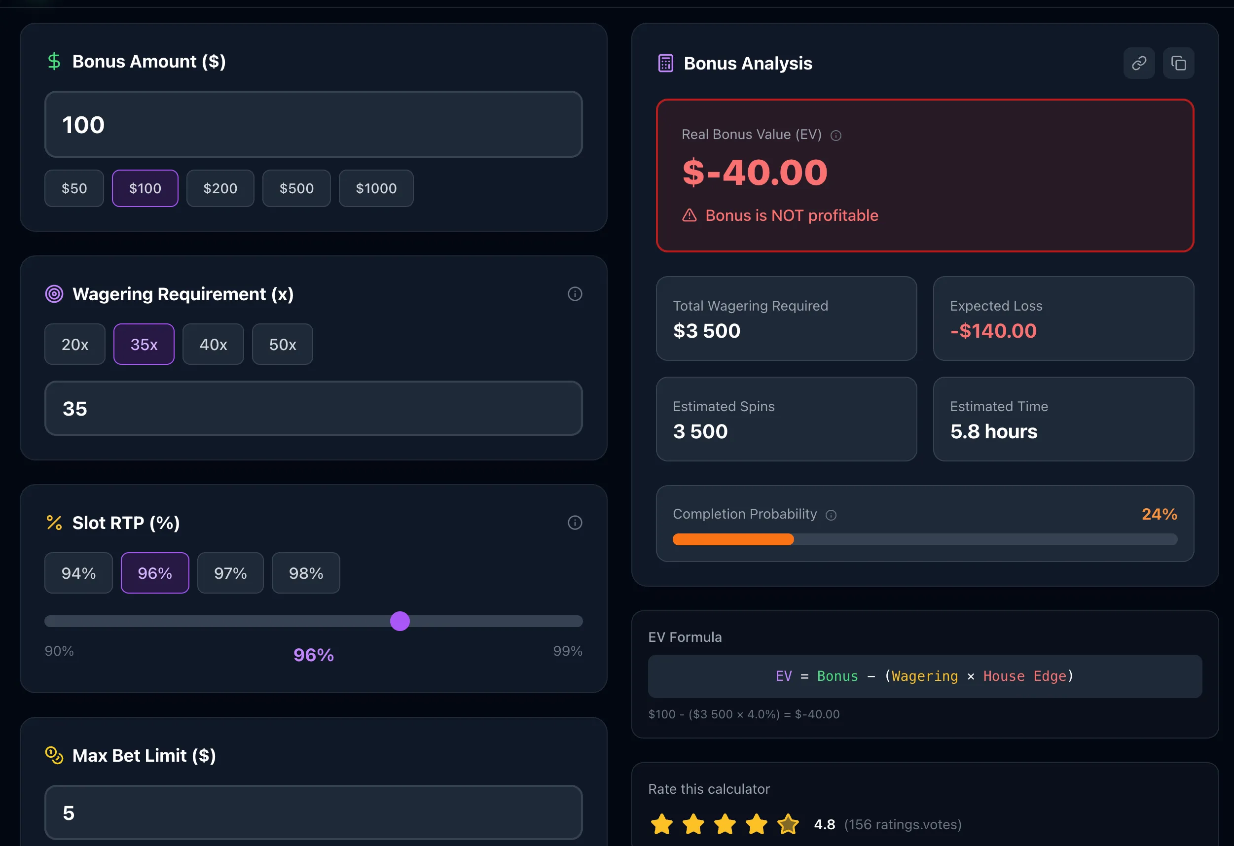 Wagering Requirements Explained: The Complete Mathematical Guide (2026)