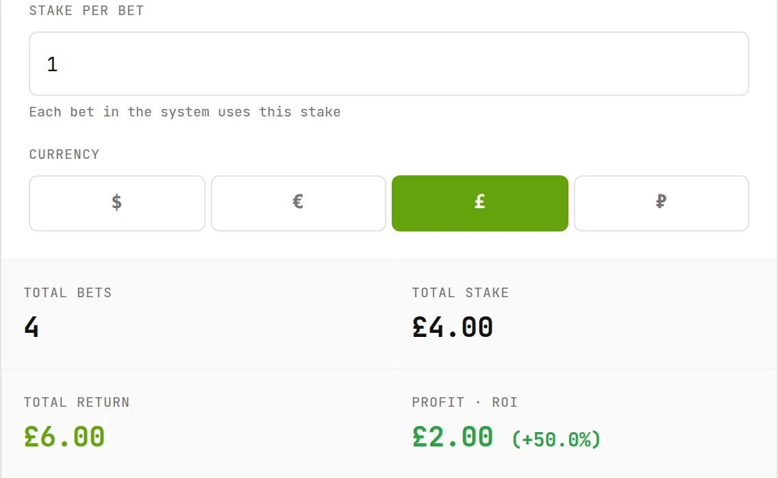 Trixie calculator result at odds 2.00, 3.00 and 4.00, with A and B winning, C losing and £1 unit stake: £6.00 gross return and £2.00 net profit
