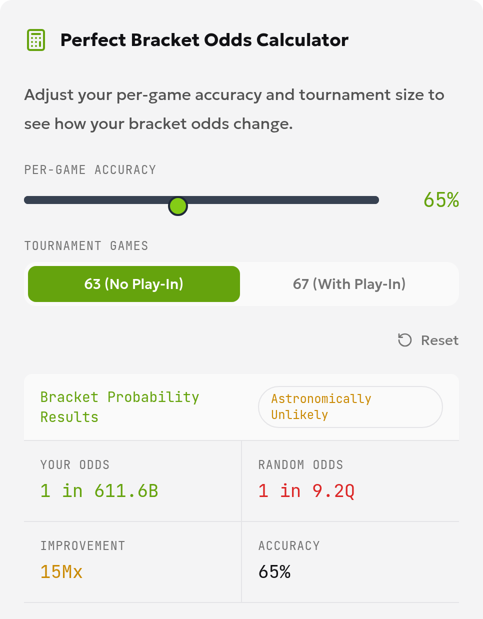 Bracket probability calculator showing 65% accuracy and 63 picks