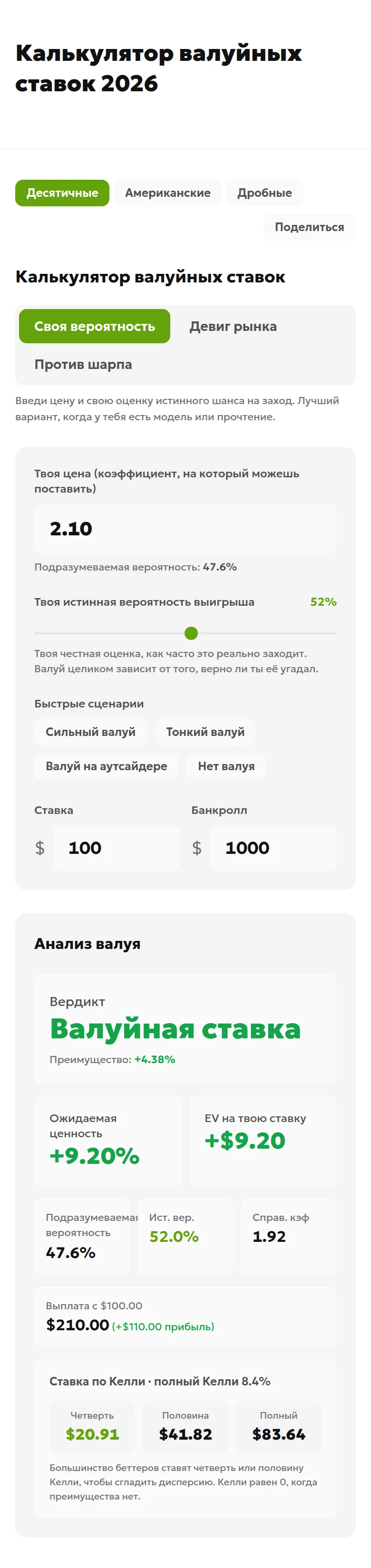 Калькулятор валуйных ставок с коэффициентом 2.10, вероятностью 52%, ставкой 100 долларов и банкроллом 1000 долларов