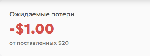 Результат условного расчёта в русском интерфейсе: «Ожидаемые потери −$1.00 от поставленных $20»
