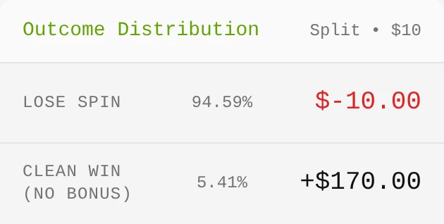 Local English split results showing 170 profit, a 10 loss and a 5.41 percent model hit probability