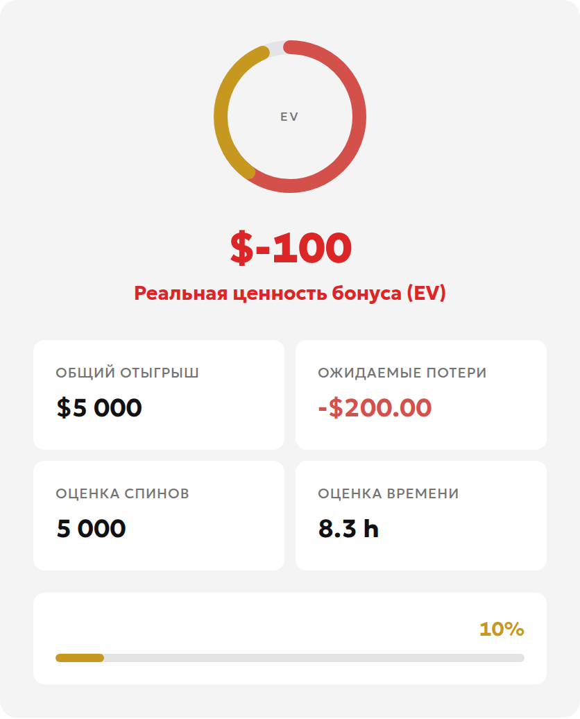 Локальный результат условного расчёта: оборот 5000 долларов, ожидаемые потери 200 долларов и ожидаемая ценность минус 100 долларов