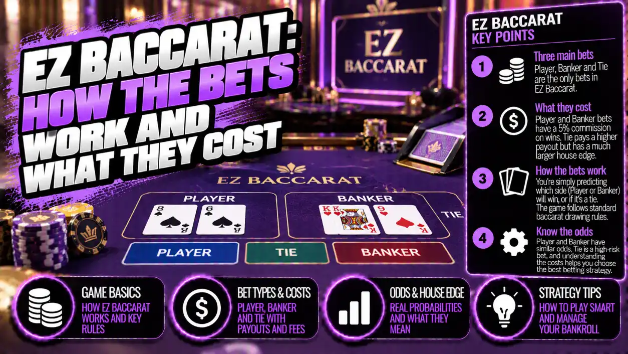 EZ Baccarat: правила, выплаты и преимущество казино