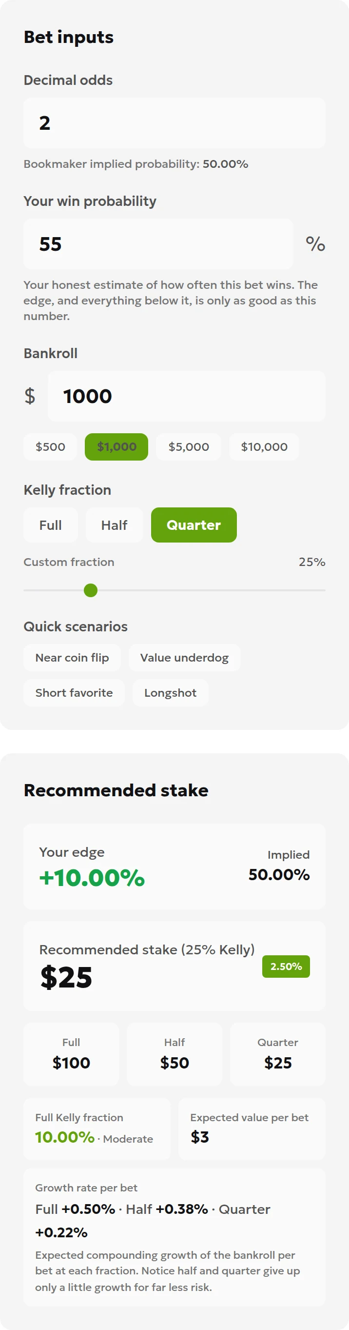Local Kelly calculator demonstration with decimal odds of 2, a 55% win probability and a bankroll of 1000