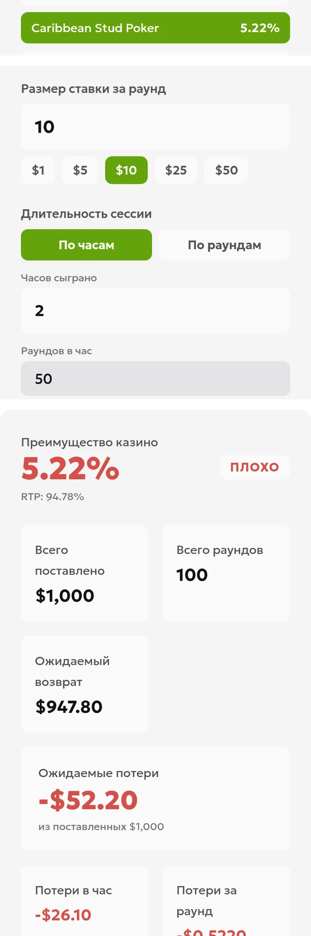 Калькулятор преимущества казино ToolsGambling: Caribbean Stud 5,22%, анте 10, 50 раундов в час, 2 часа — ожидаемые потери 52,20