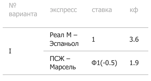 Excerpt from the original Russian-language BETCITY table showing a component double with two selections at odds of 3.6 and 1.9