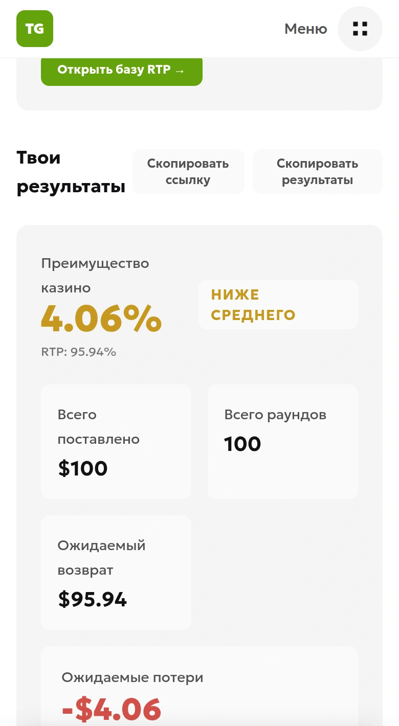 Результат локального примера: преимущество казино 4,06%, сумма ставок $100, ожидаемая выплата $95,94 и ожидаемые потери −$4,06
