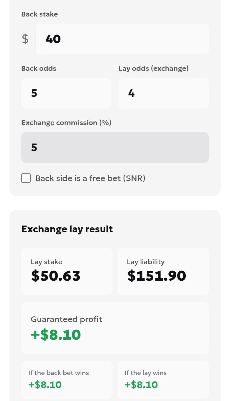 ToolsGambling calculator, Exchange lay mode: back stake 40, back odds 5, lay odds 4, commission 5%, lay stake 50.63, liability 151.90, guaranteed profit 8.10