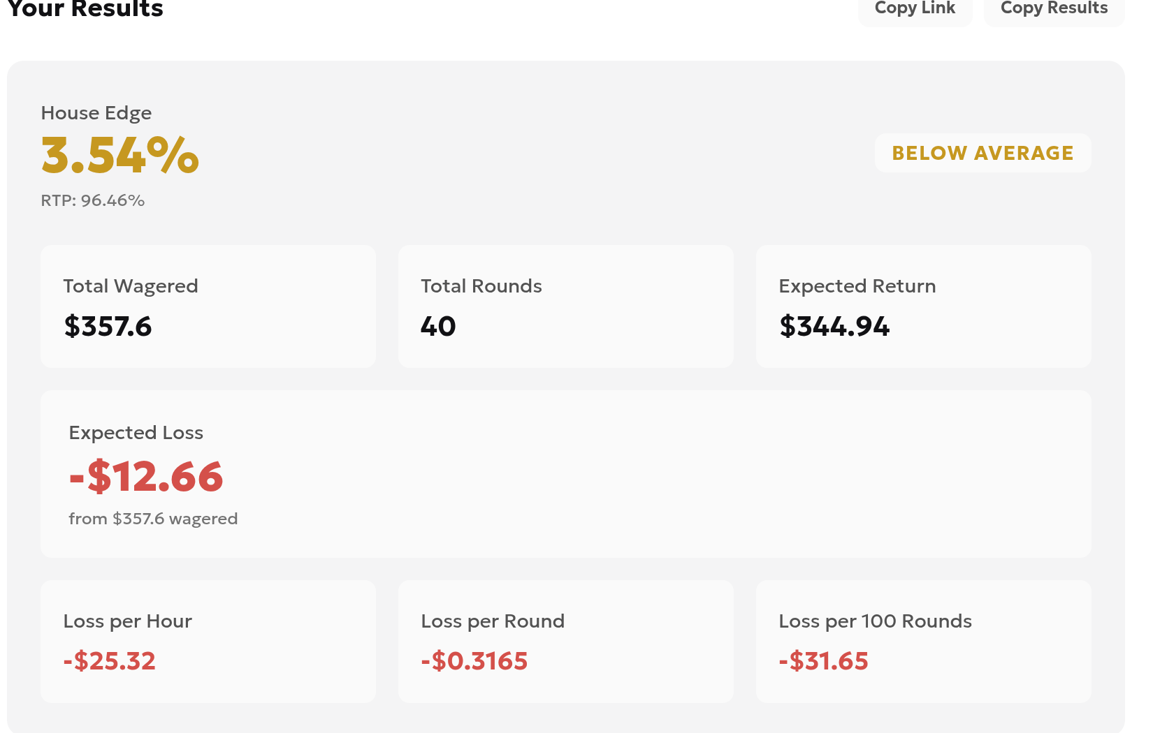 English calculator results: 3.54% house edge, 40 rounds, $357.6 total wagered and −$12.66 expected loss