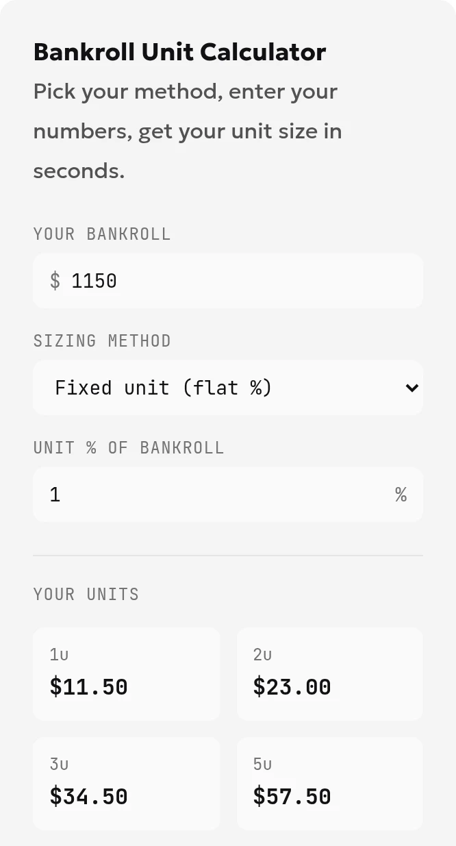 ToolsGambling localhost screenshot showing the fixed-unit calculation for a USD 1150 bankroll and a 1% unit