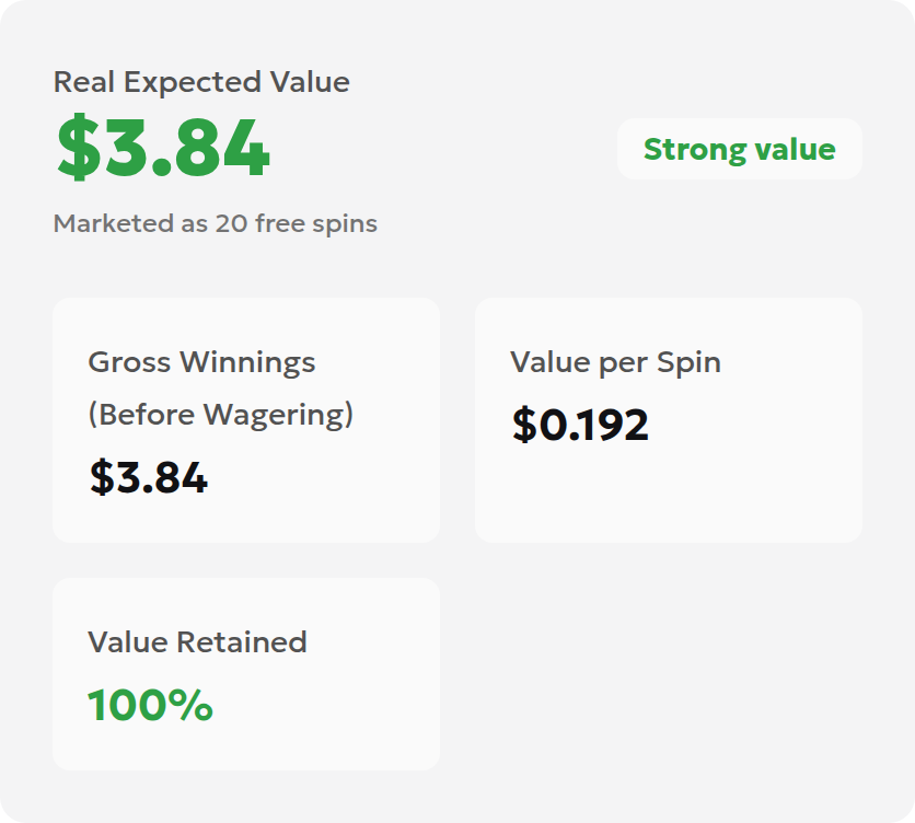 Calculator results showing 3.84 dollars gross winnings, 0.192 dollars per spin and 100% value retained