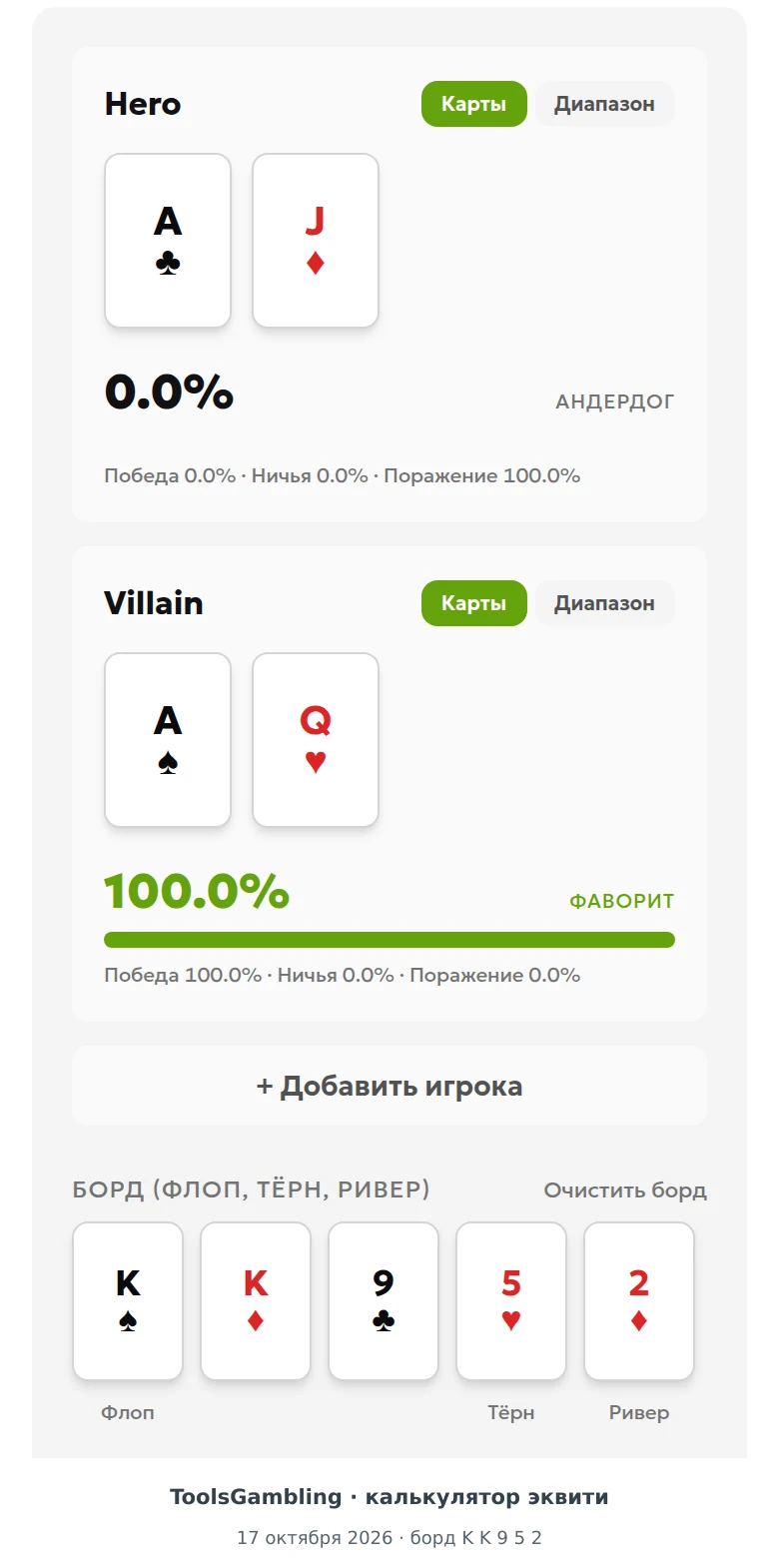 Калькулятор эквити: Hero A трефы J бубны проигрывает 100% против Villain A пики Q червы на борде K K 9 5 2.