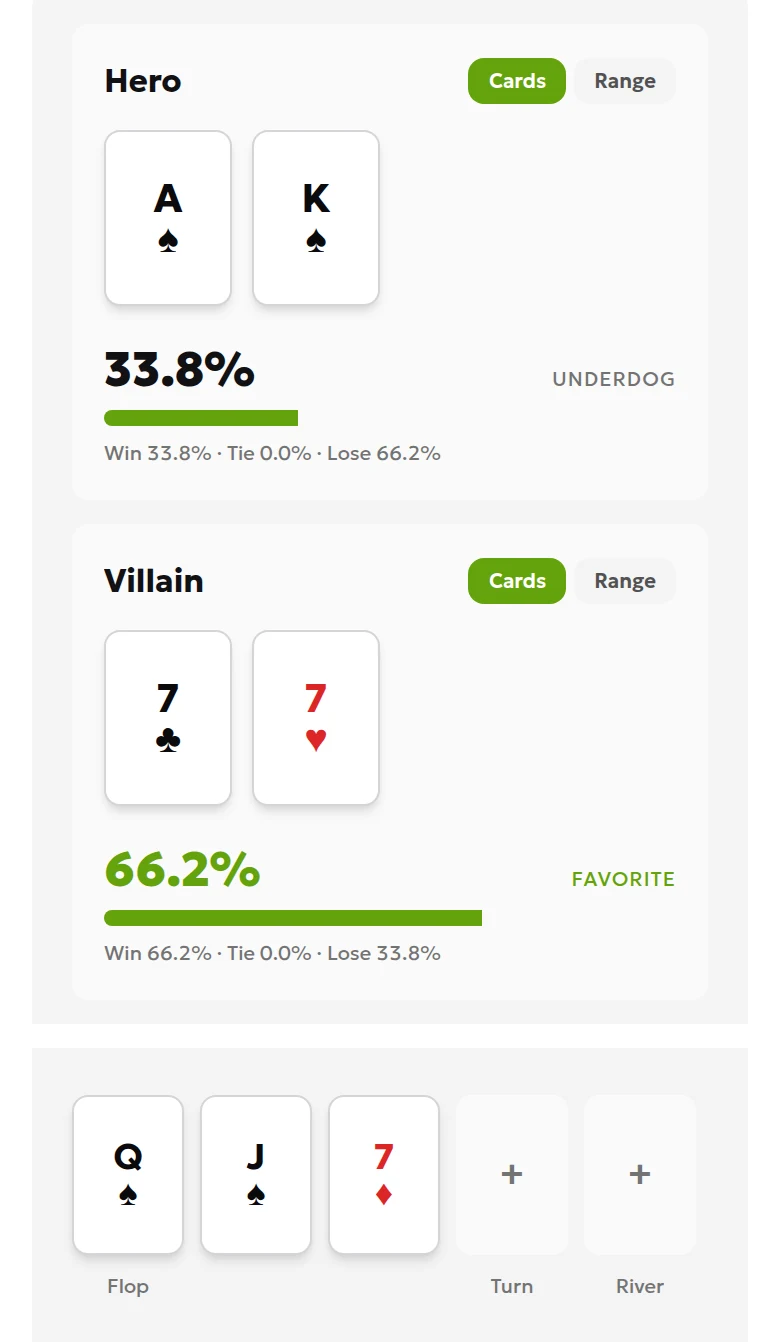 ToolsGambling equity calculator: A♠ K♠ on a Q♠ J♠ 7♦ flop against 7♣ 7♥ — win 33.8%, lose 66.2%