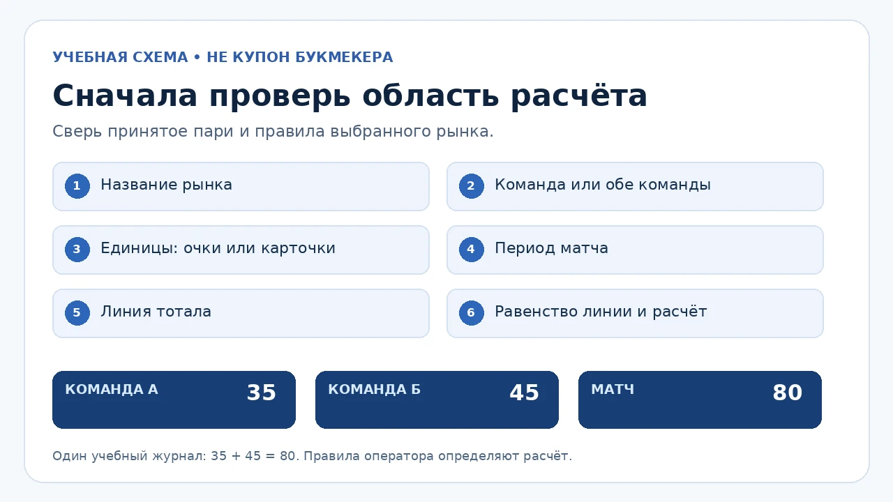 Учебная схема проверки названия рынка, команды, единиц, периода, линии и правил расчёта
