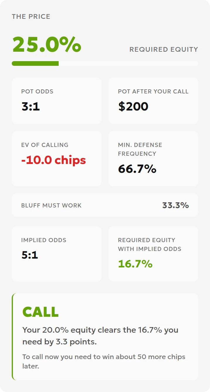 Local implied-odds test with a pot of 100, call of 50, assumed success probability of 20%, and extra payoff of 100