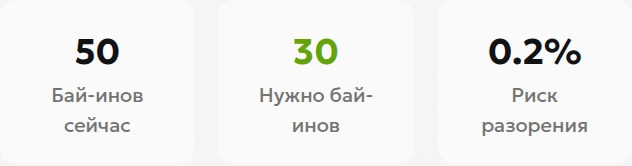 Результат расчёта кэша: 50 текущих бай-инов, 30 необходимых и риск разорения 0.2%