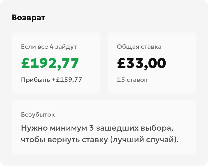 Результат Lucky 15 в русском калькуляторе: 15 ставок, общая сумма £33, выплата £192.77 и чистая прибыль £159.77 при выигрыше всех исходов