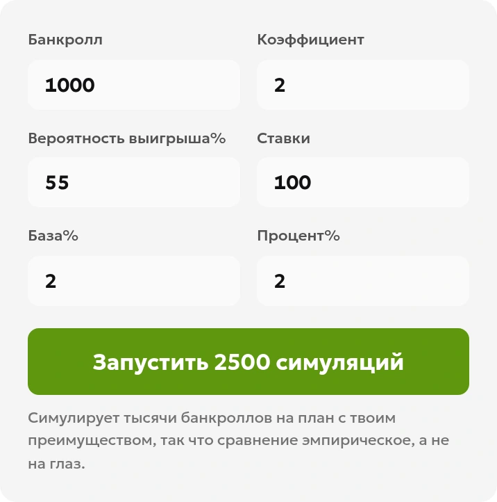Локальная форма сравнения: банкролл 1000, коэффициент 2, вероятность 55%, 100 ставок, база 2 и процент 2