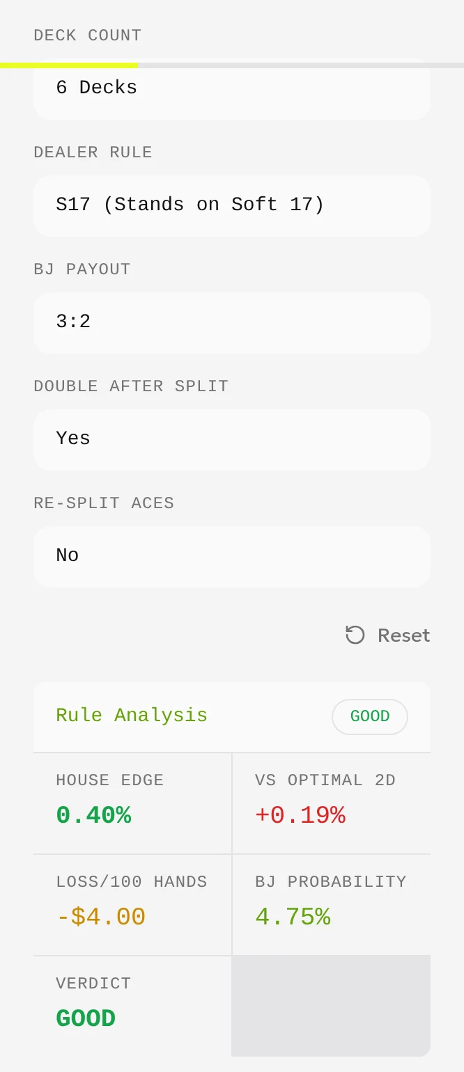 English rule checker with six decks, S17, a 3:2 blackjack payout, DAS yes and RSA no, showing an approximate 0.40% house edge