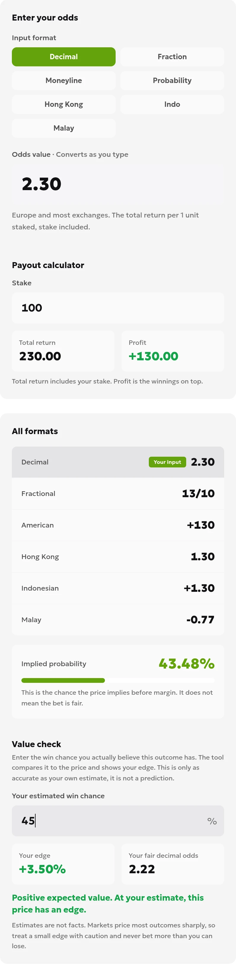 ToolsGambling odds converter showing decimal 2.30, American +130, a $100 stake and a hypothetical 45% estimate