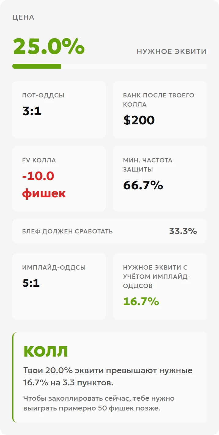 Локальный тест имплайд-оддсов: банк 100, колл 50, вероятность 20%, дополнительная выплата 100