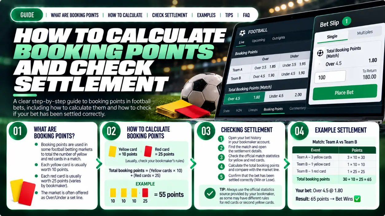 Booking Points in Betting: How to Check Your Bet Settlement