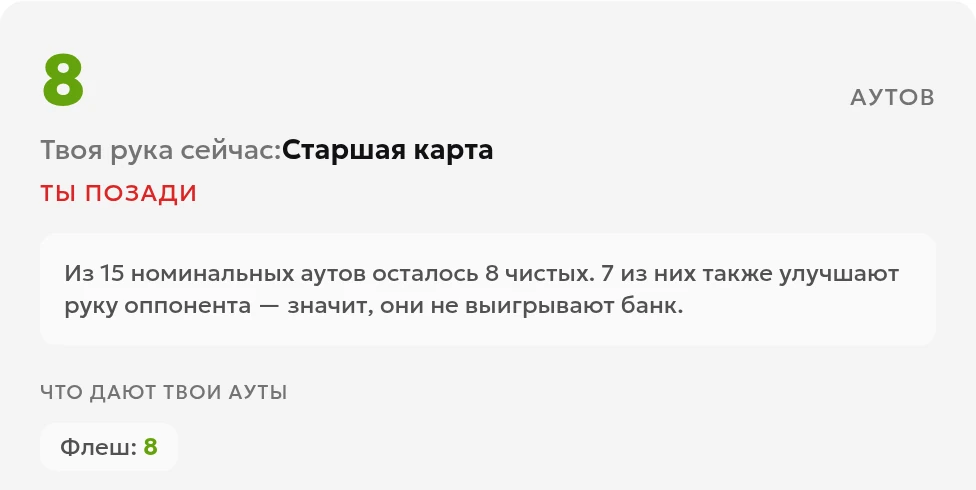 Сводка для известной руки соперника: восемь чистых аутов из пятнадцати карт улучшения