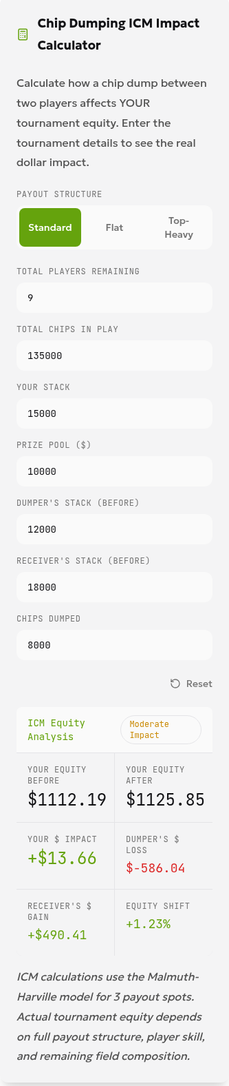 English calculator interface with hypothetical inputs of 9 players, 135,000 chips and a $10,000 prize pool