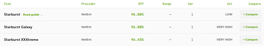 Separate RTP catalog entries for Starburst at 96.08%, Starburst Galaxy at 96.00%, and Starburst XXXtreme at 96.45%.