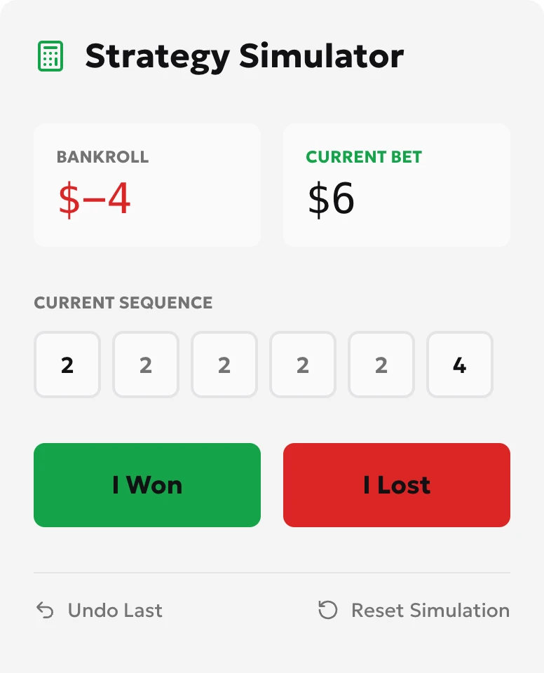 Line after a $4 loss and a $6 next stake