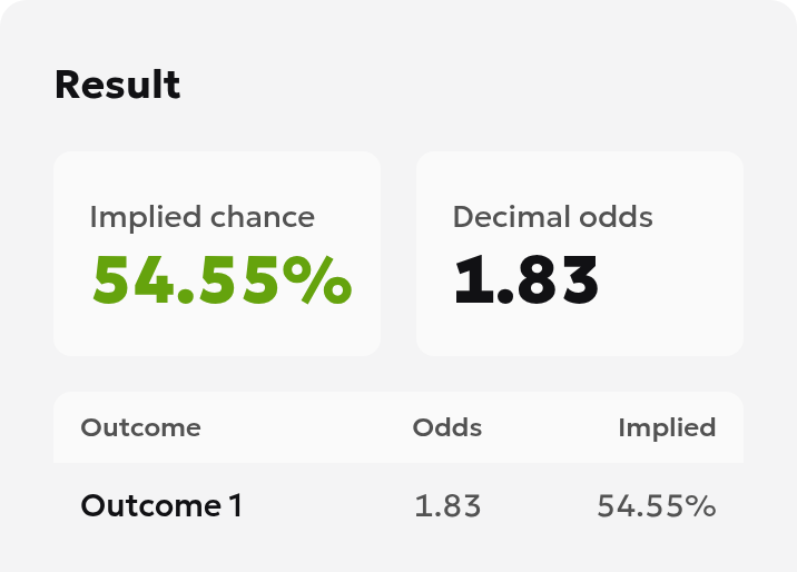 Calculator result for -120 showing 54.55% implied probability and rounded decimal odds of 1.83