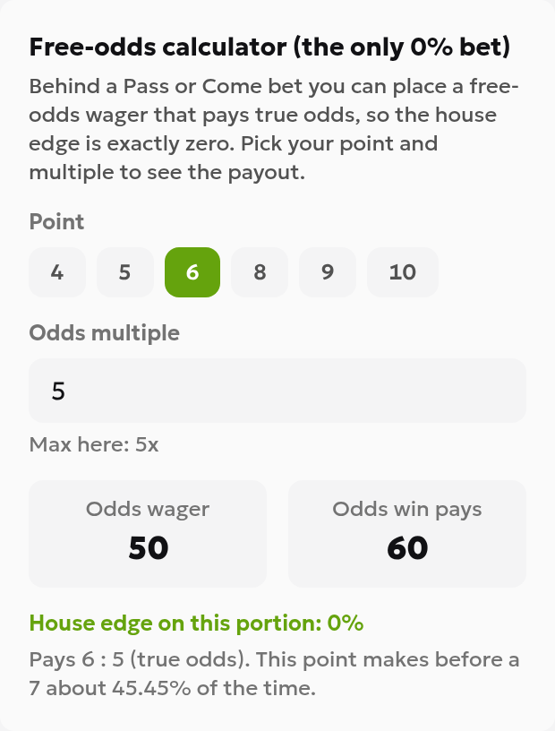 Mobile Odds panel with point 6, multiplier 5, maximum 5x, Odds wager 50, winning profit 60, 0% house edge, and 6:5 true odds