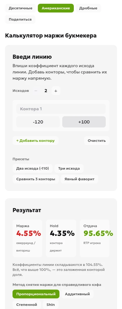 Калькулятор маржи ToolsGambling: американские коэффициенты Atlanta −120 и Carolina +100 для двух исходов