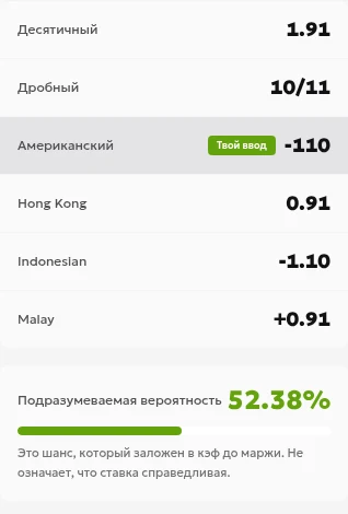 Конвертер: коэффициенты -110, ставка 100 и подразумеваемая вероятность 52.38%