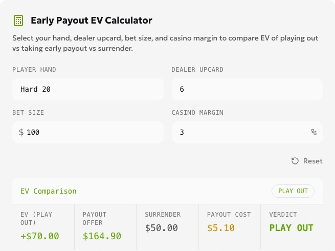 Calculator state: 20 against 6, bet 100, margin 3%, showing EV +70, model offer 164.90 and cost 5.10