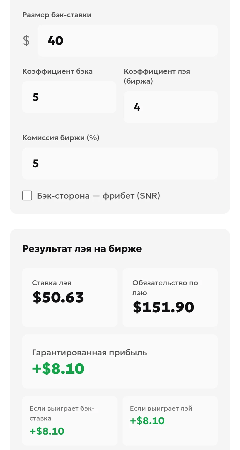 Калькулятор ToolsGambling, режим «Лэй на бирже»: бэк-ставка 40, коэффициент бэка 5, коэффициент лэя 4, комиссия 5%, ставка лэя 50.63, обязательство 151.90, гарантированная прибыль 8.10