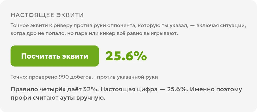 Панель эквити 25,6% после точного перебора 990 вариантов тёрна и ривера