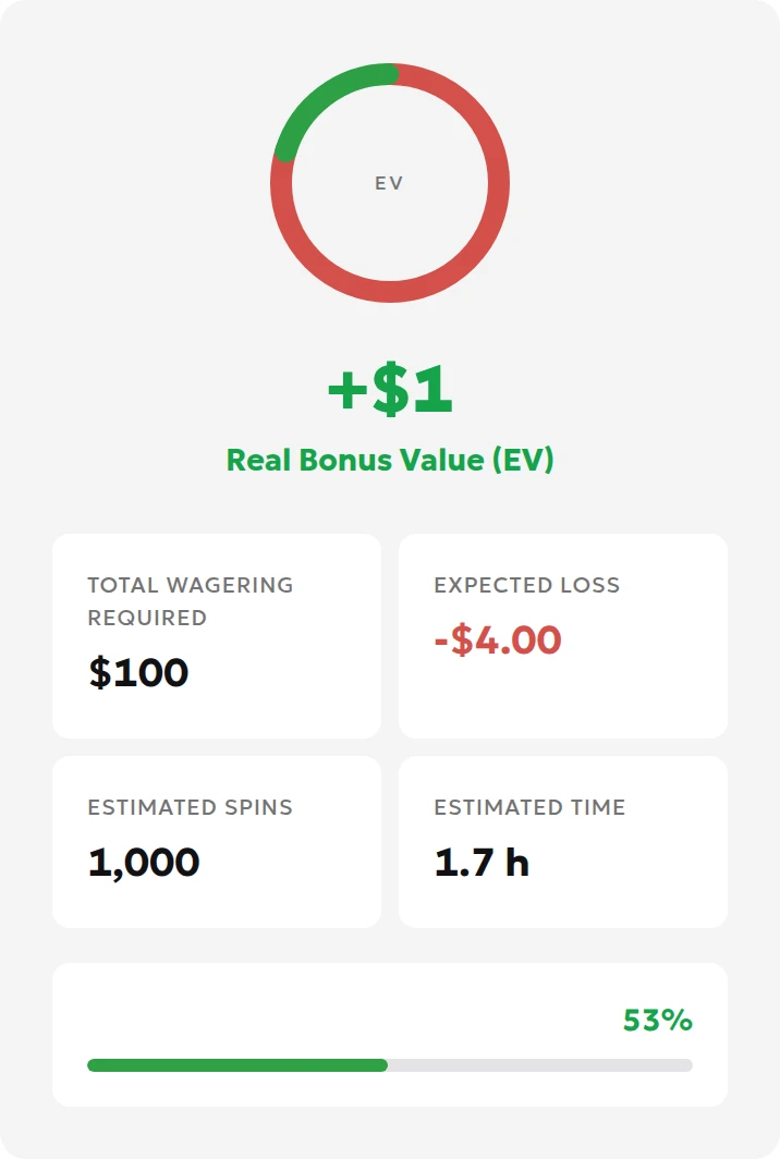 English calculator result showing $100 turnover, $4 expected loss, plus $1 EV, 1,000 spins and 1.7 hours