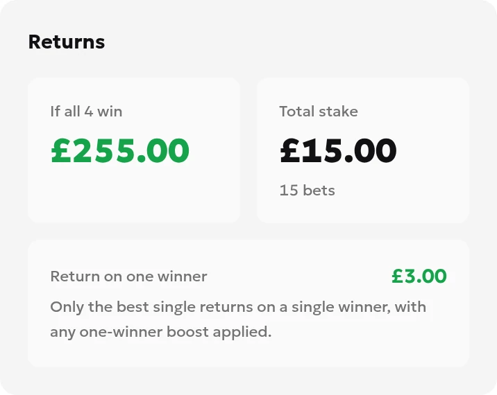 Lucky 15 results showing a potential gross return of 255, a total stake of 15 and a best winning single of 3