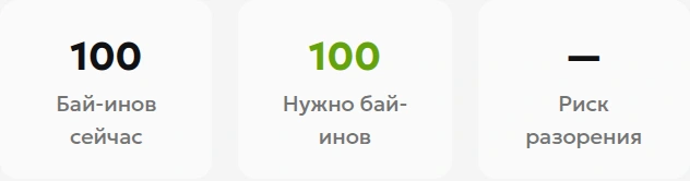 Результат расчёта МТТ: 100 текущих бай-инов, 100 необходимых и прочерк вместо риска разорения