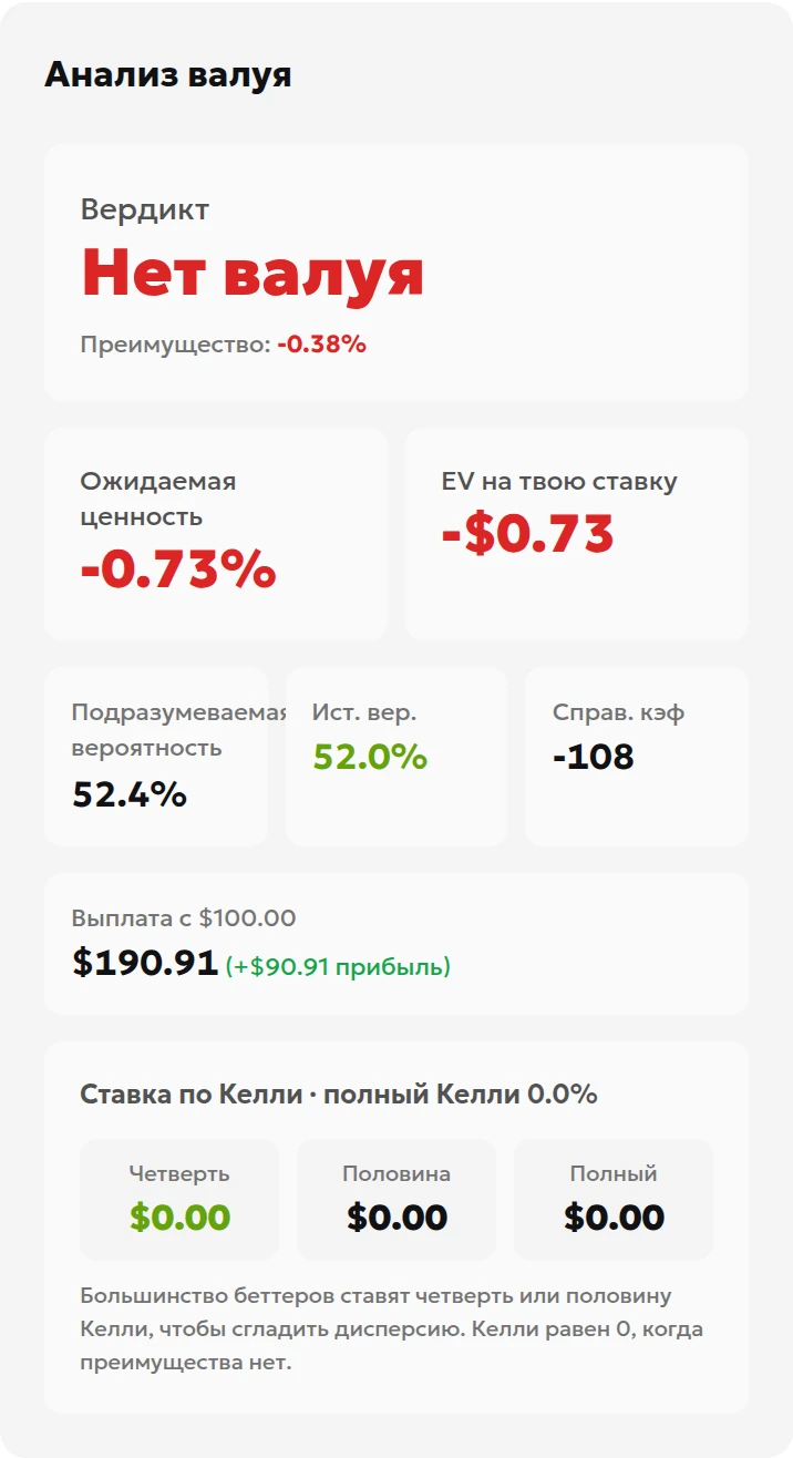 Результат основной линии: подразумеваемая вероятность 52.4% и математическое ожидание −0.73%