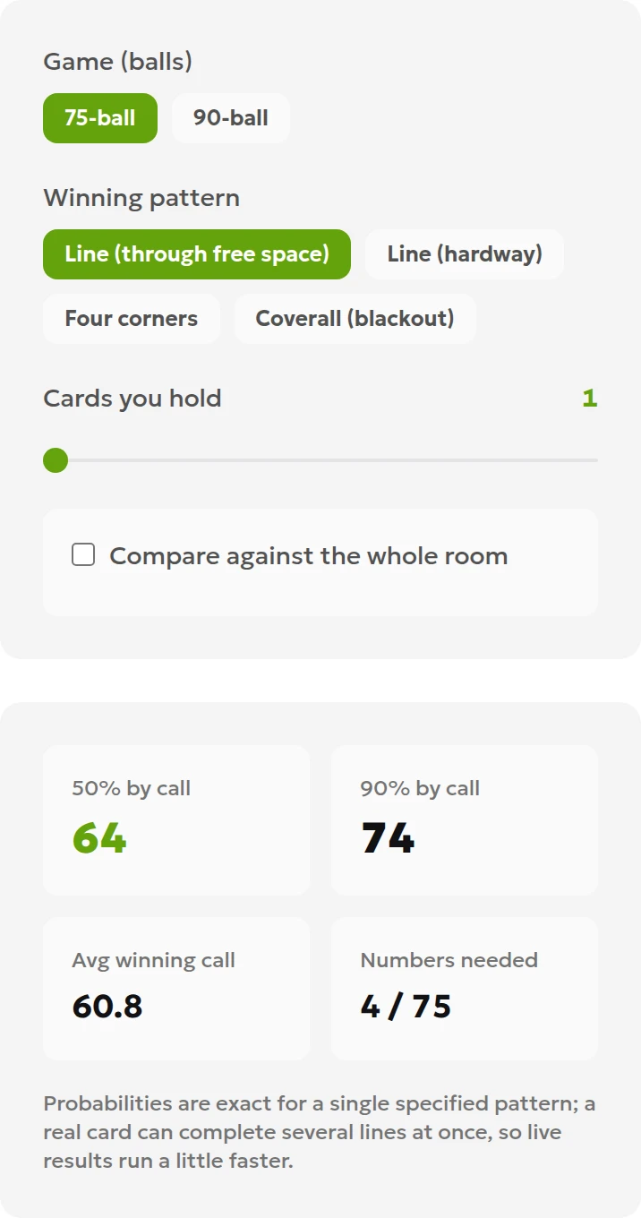 Localhost calculator showing 75-ball bingo, one fixed line through the free space and one card
