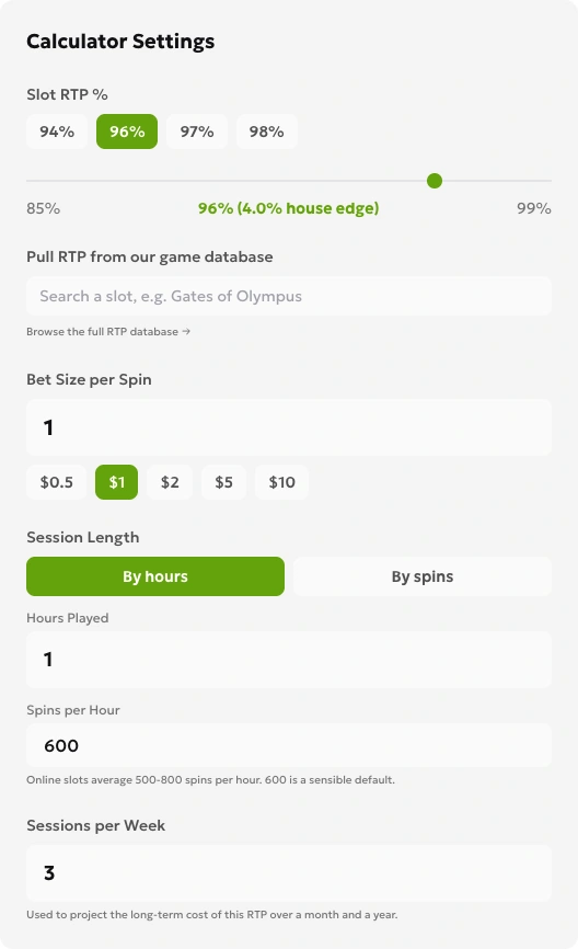 RTP calculator setup: 96%, stake 1, 1 hour and 600 spins per hour
