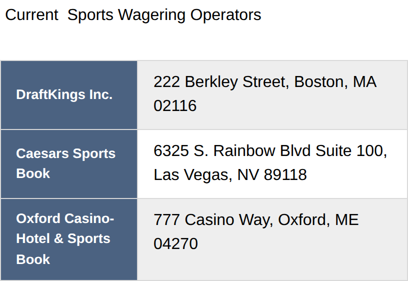 Maine’s official sports wagering list showing DraftKings, Caesars and Oxford