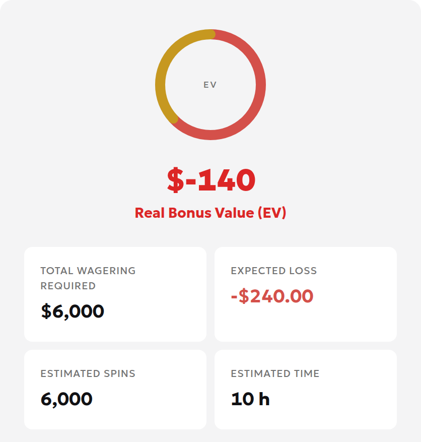 English model result showing 6,000 USD wagering, 240 USD expected loss and minus 140 USD expected value