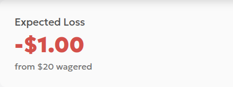 Hypothetical English calculator result showing “Expected Loss −$1.00” from $20 wagered