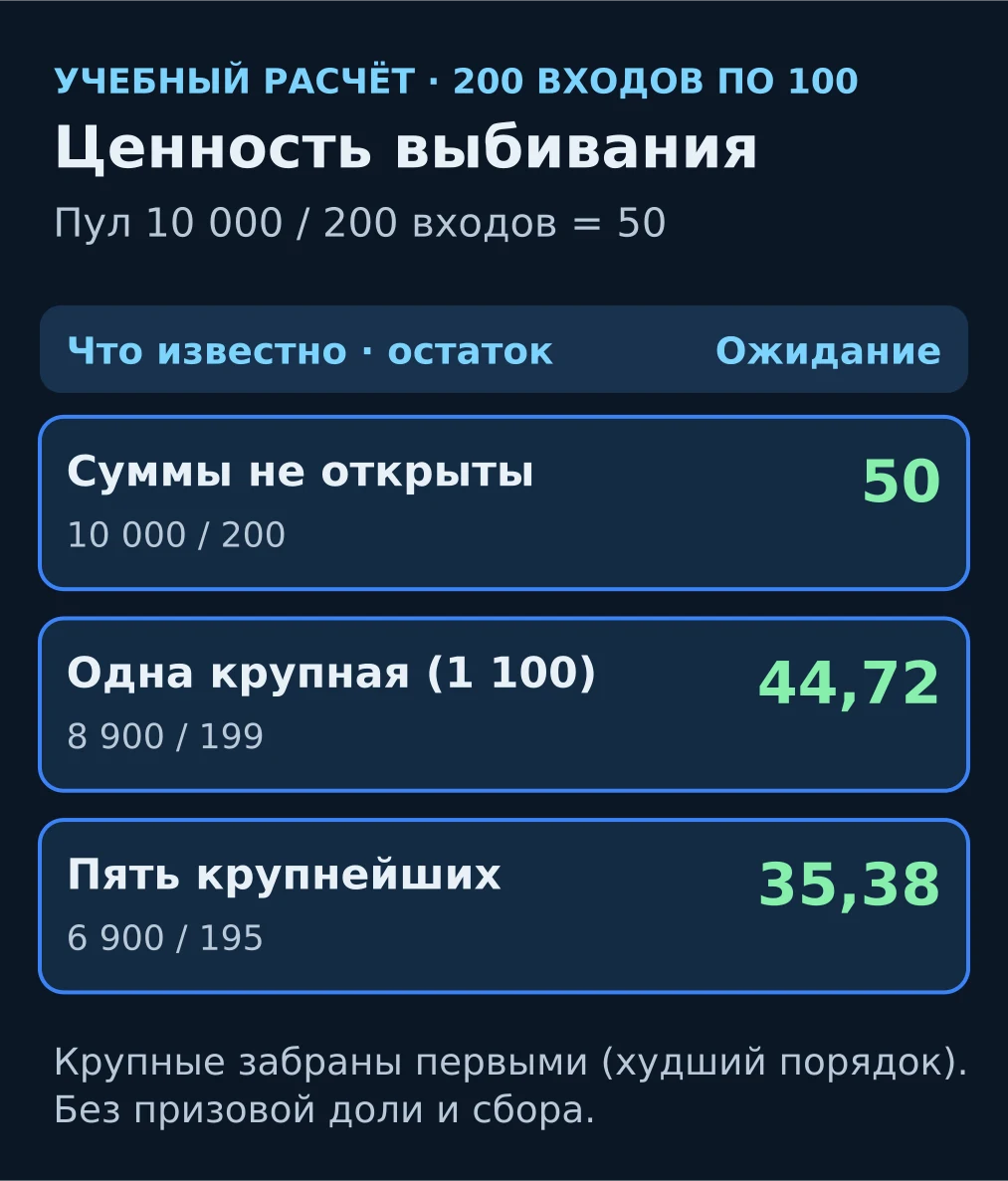 Ценность одного выбивания: 50 при скрытых баунти, 44,72 и 35,38 при открытых суммах